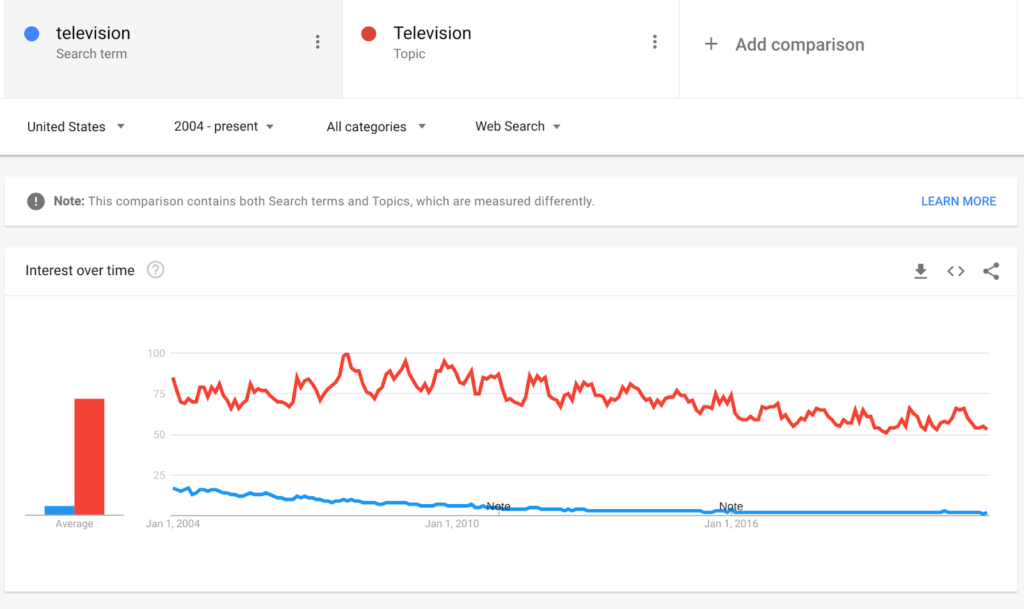 Google trends datos 1