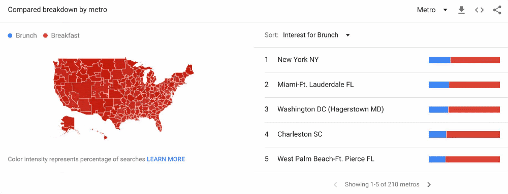 Google trends datos 2