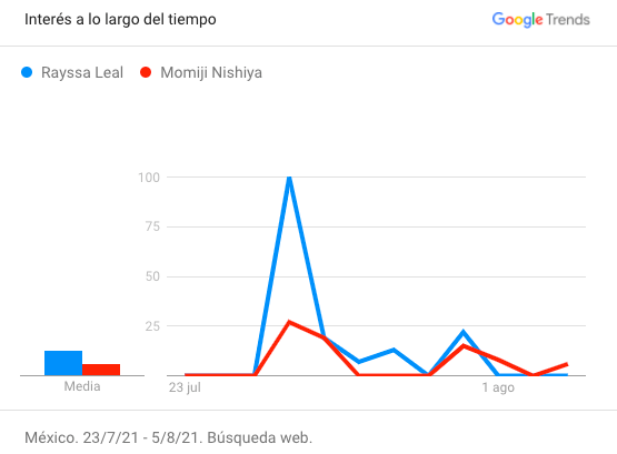 selección de fútbol google 