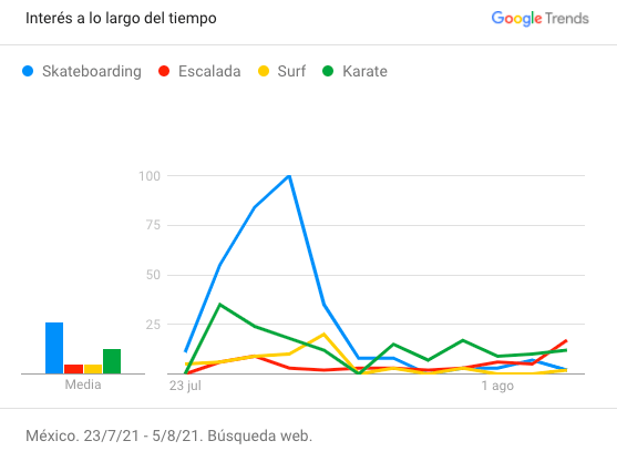 selección de fútbol google