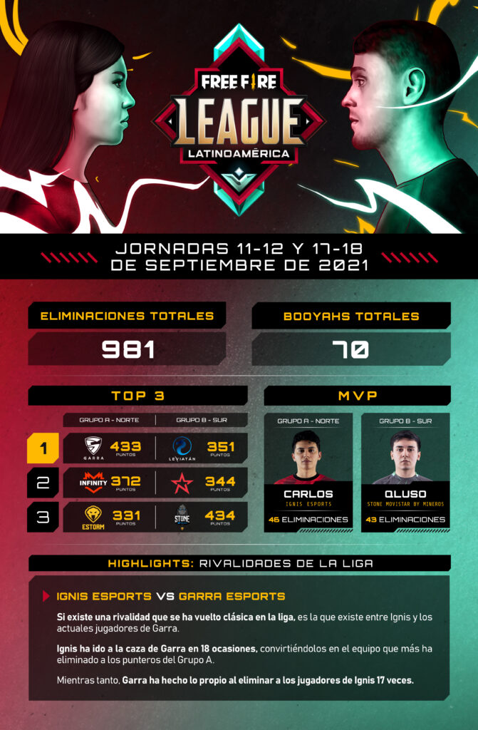 resultados free fire league