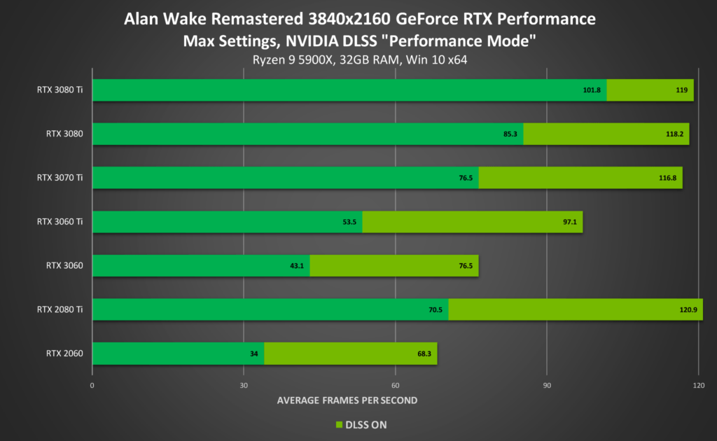 Alan Wake dlss tecnología nvidia