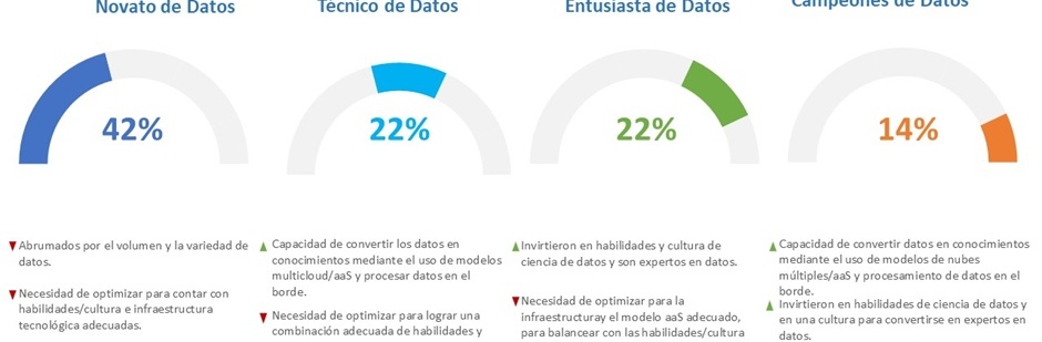 Paradoja de datos dell