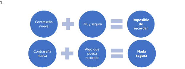 Microsoft contraseñas