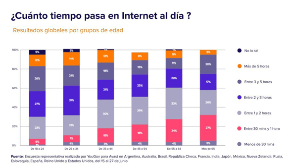 seguridad digital privacidad  avast