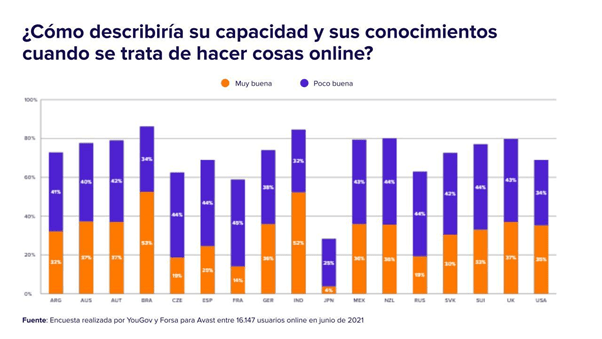 seguridad digital