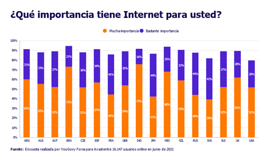 Avast Grafica 1