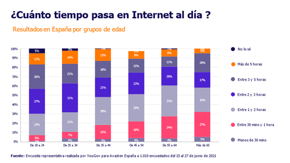 Avast grafica 2
