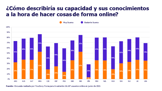Avast grafica 3