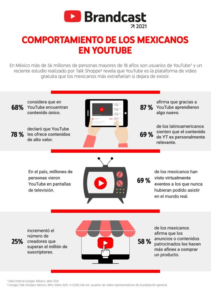 YouTube Brandcast