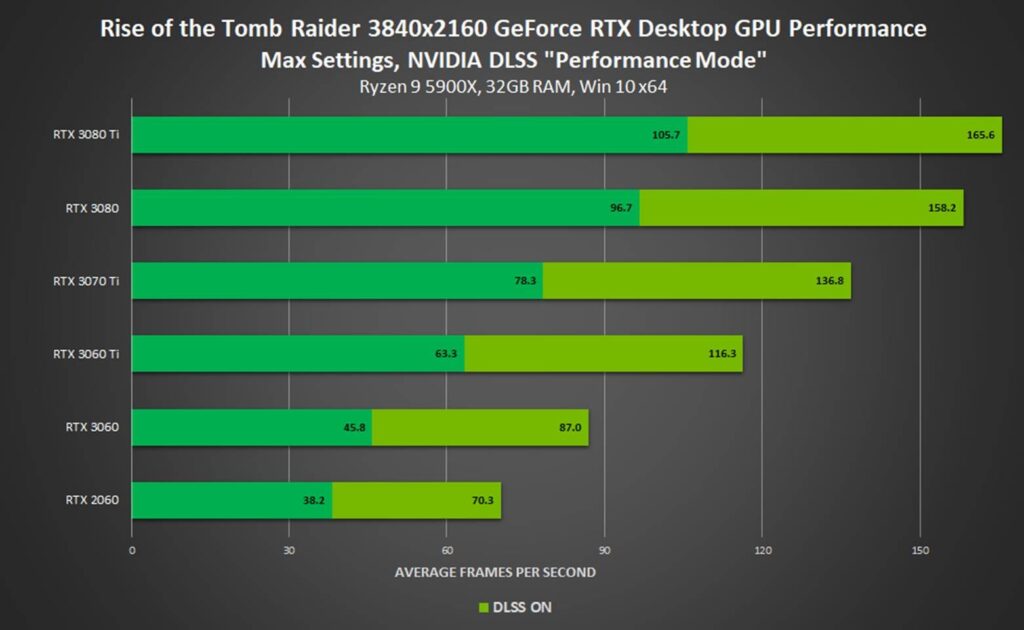 juegos NVIDIA DLSS