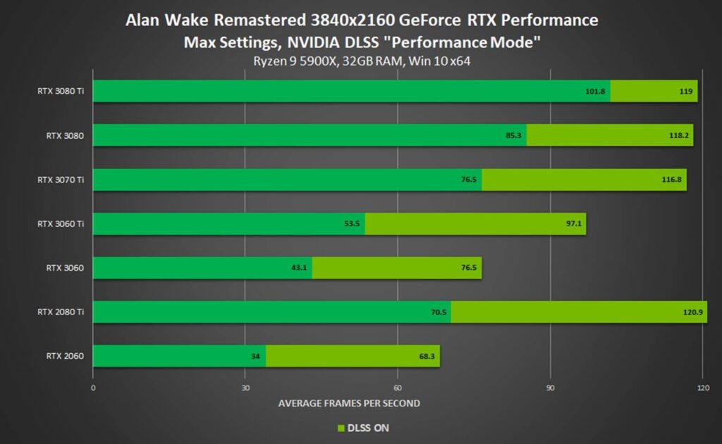 juegos NVIDIA DLSS