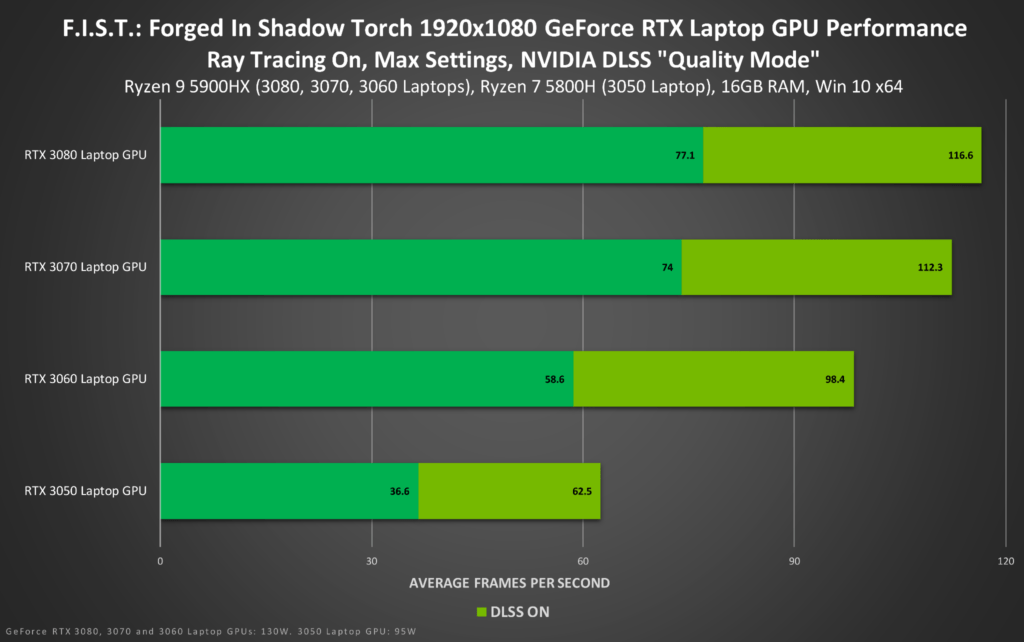 F.I.S.T NVIDIA