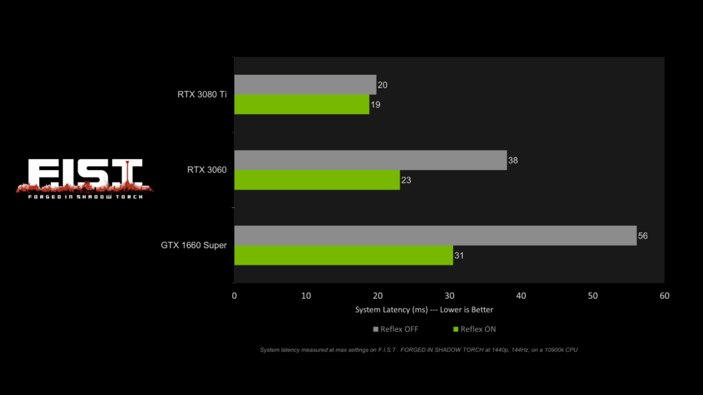 F.I.S.T NVIDIA