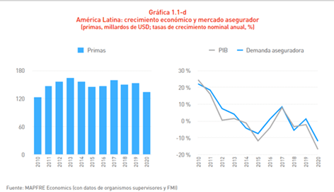 MAPFRE informe grafica 1
