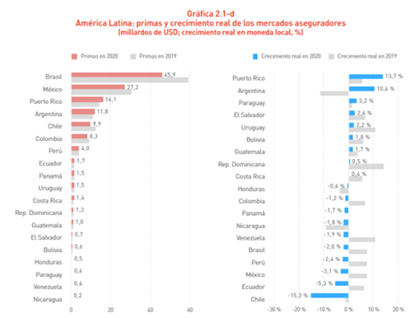 MAPFRE informe grafica 2