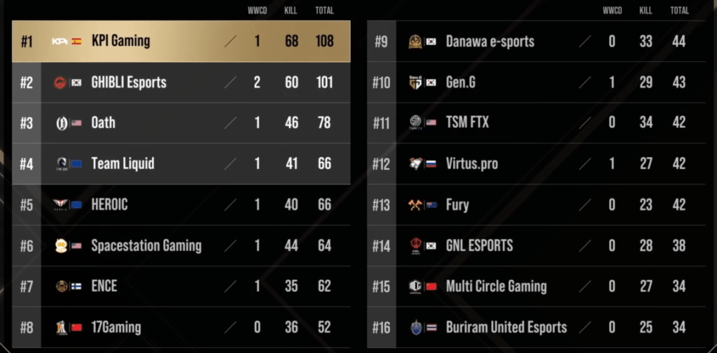 KPI Gaming PUBG