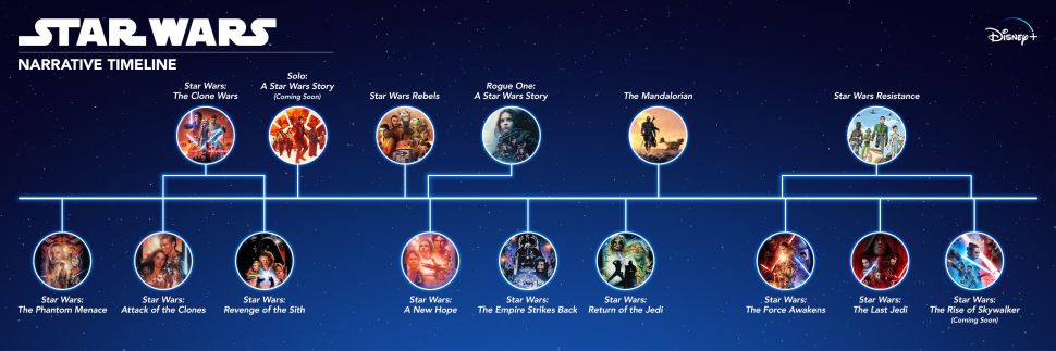 películas de Star Wars en orden definitivo