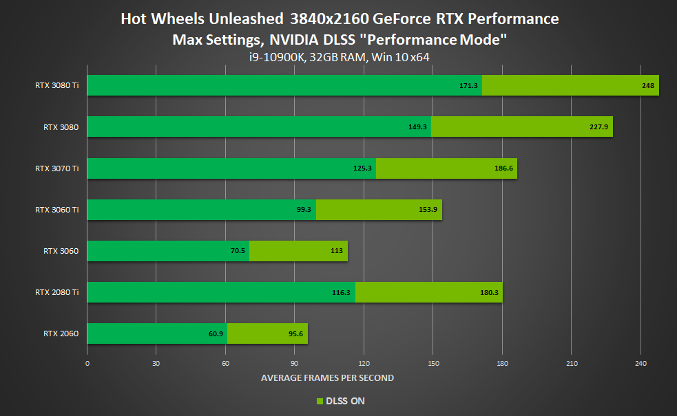 NVIDIA DLSS Jurassic World 