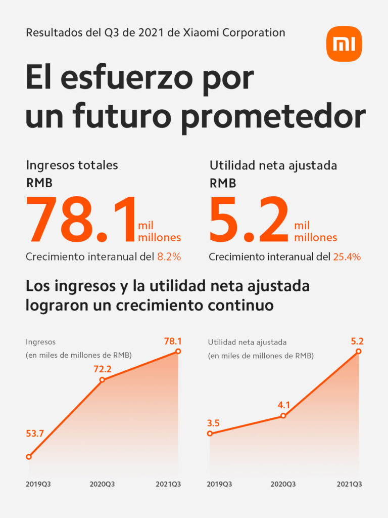 Xiaomi ingresos 1