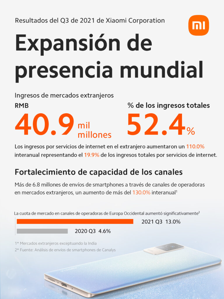 Xiaomi ingresos 2