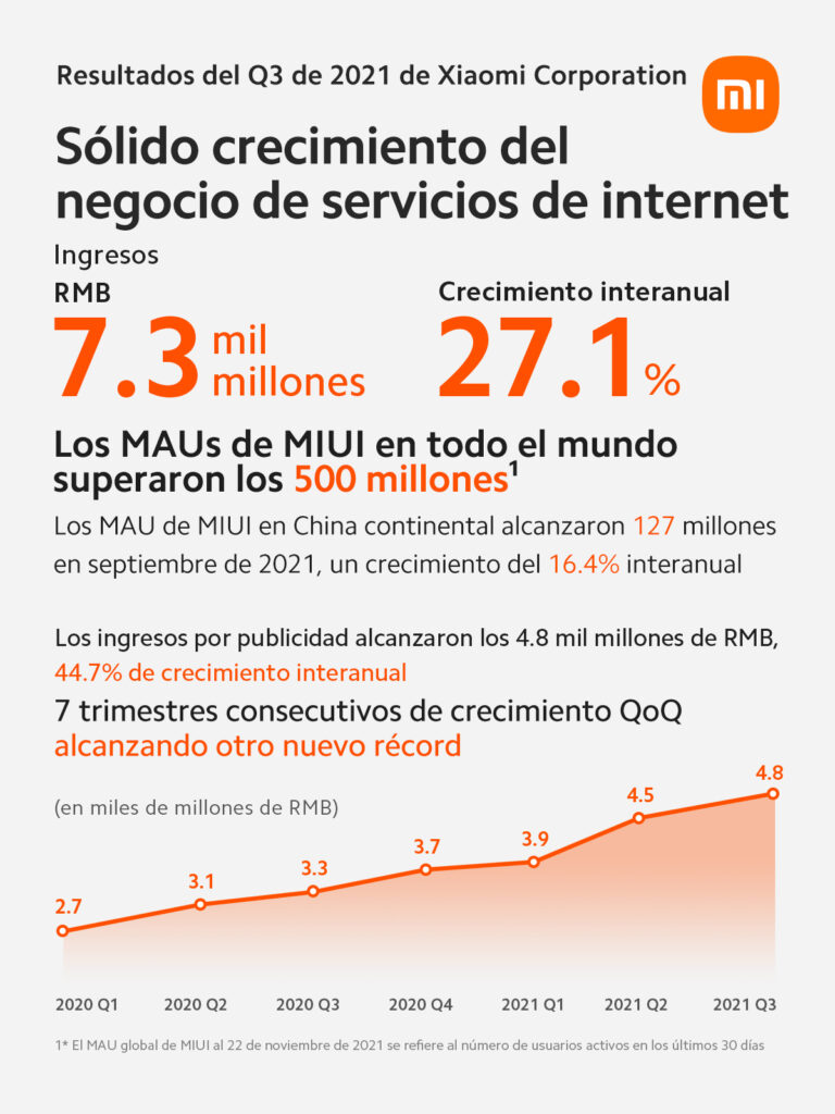 Xiaomi ingresos 3