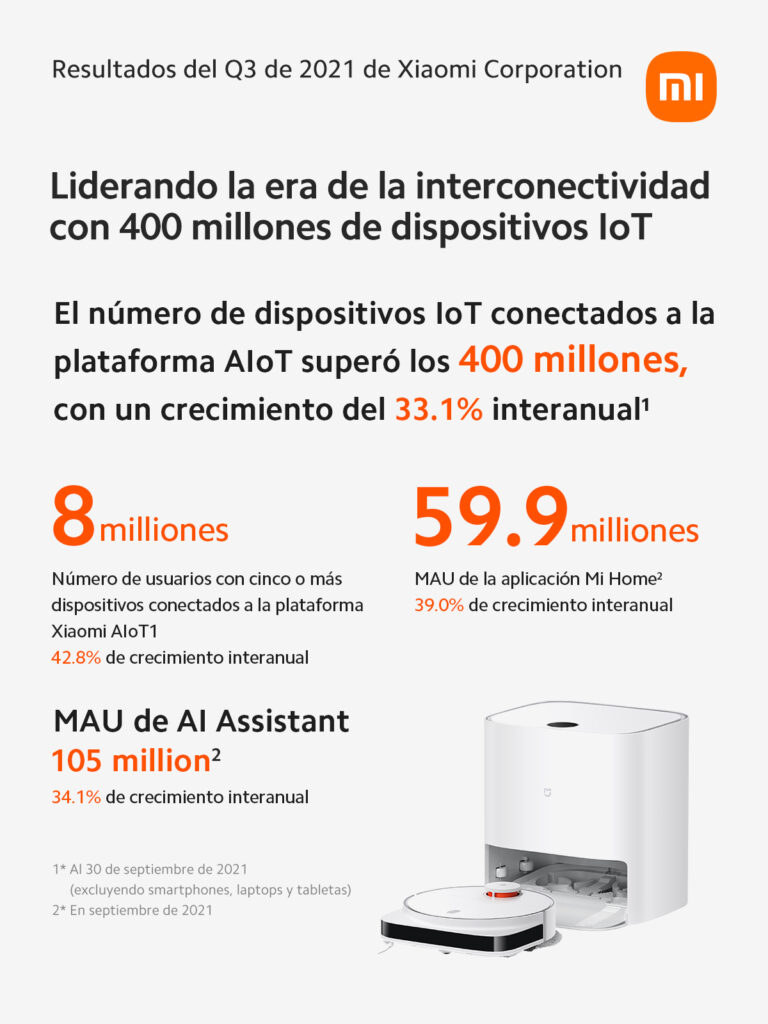 Xiaomi ingresos 3