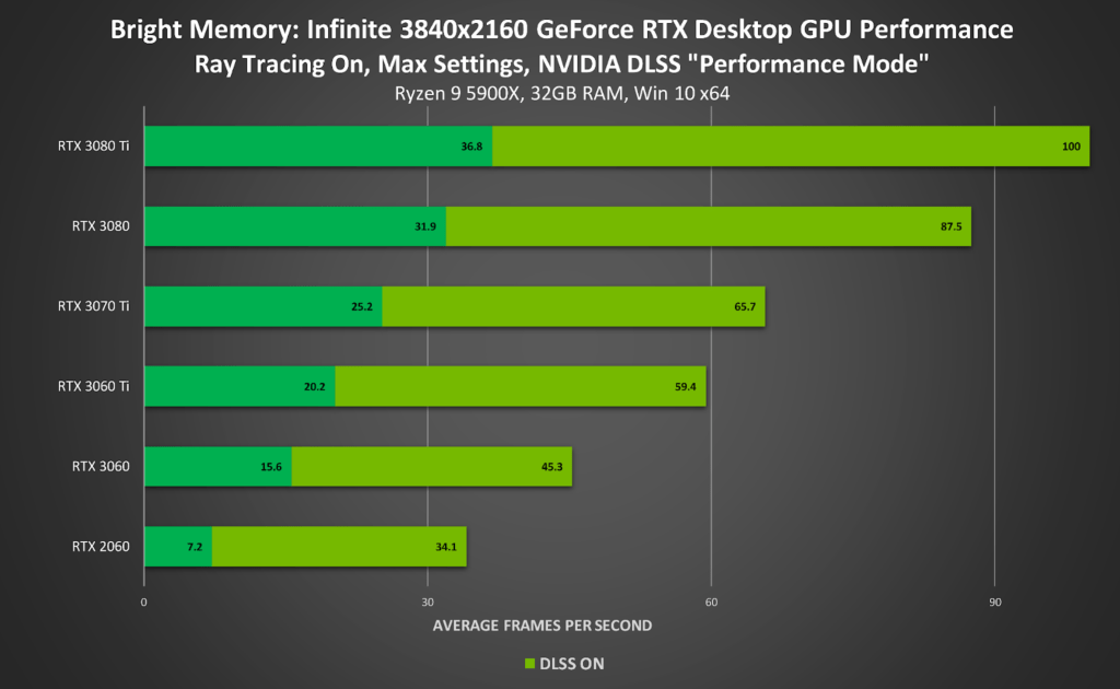 Battlefield 2042 NVIDIA