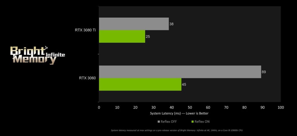 Battlefield 2042 NVIDIA