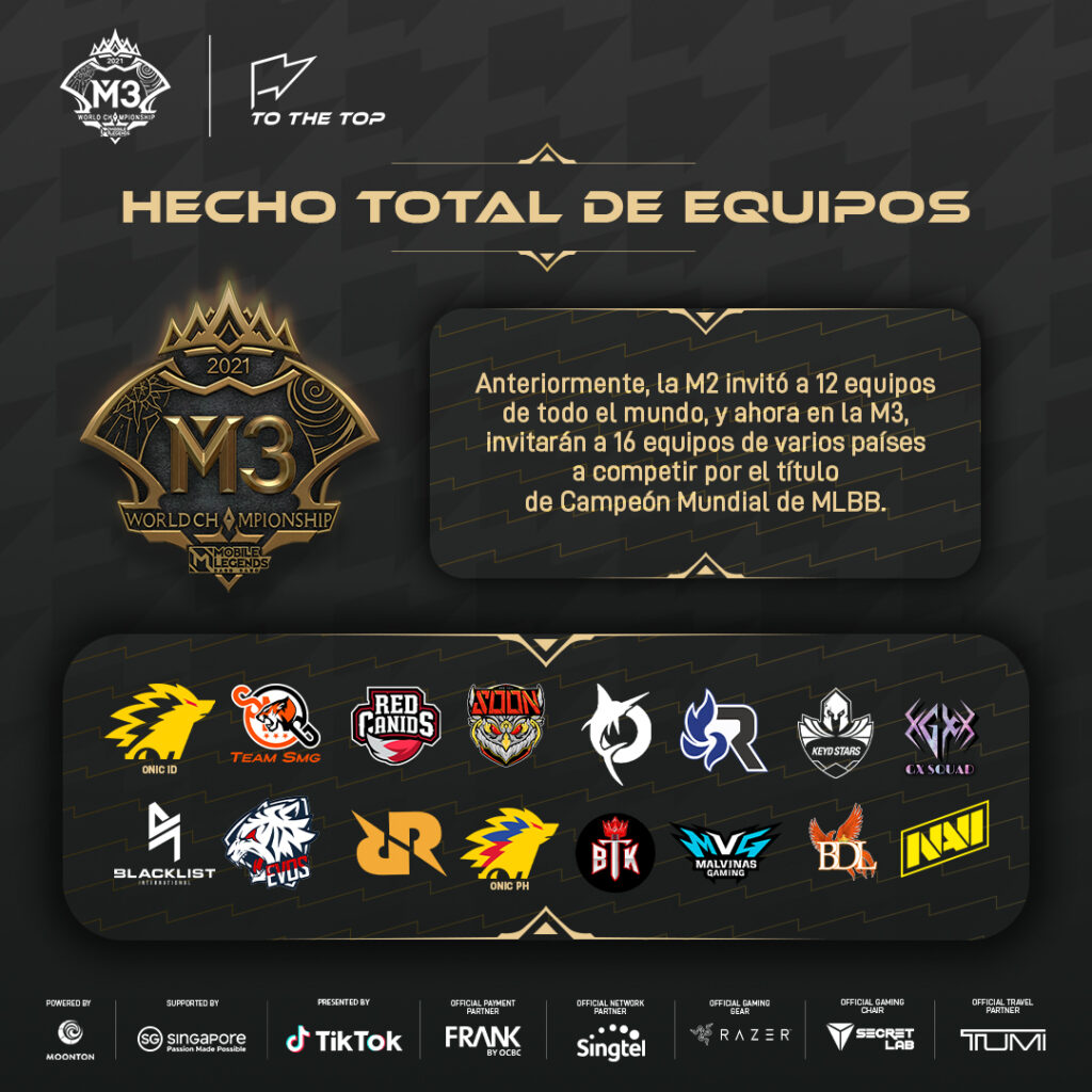 Bang Bang World Championship equipos