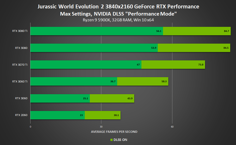 NVIDIA DLSS Jurassic World 