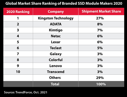 Kingston unidades SSD