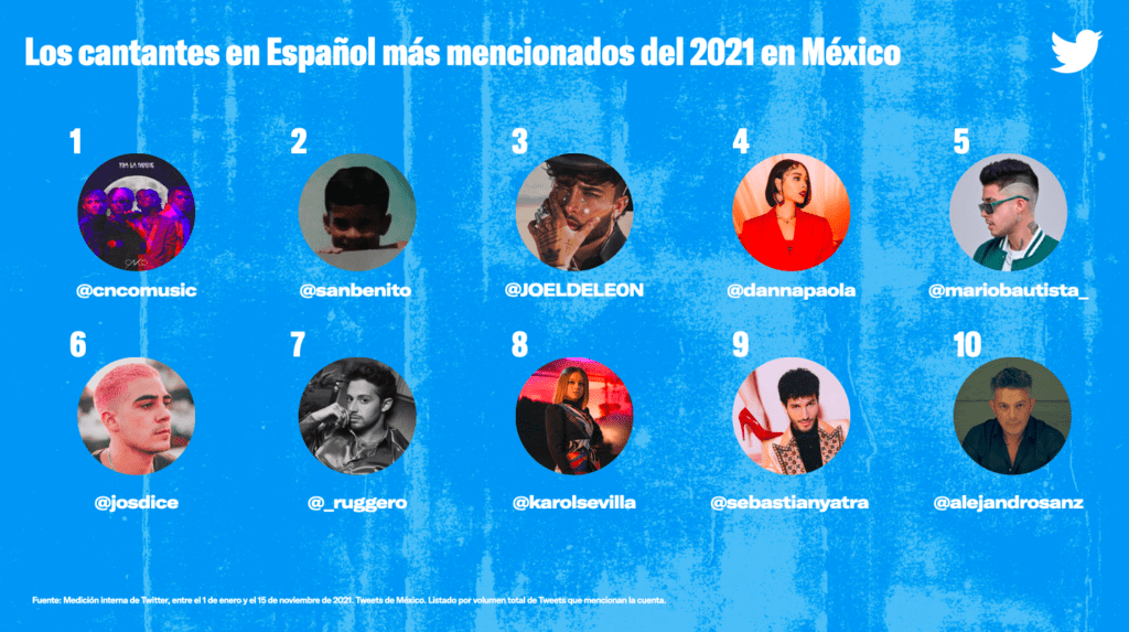 tendencias Twitter 2021