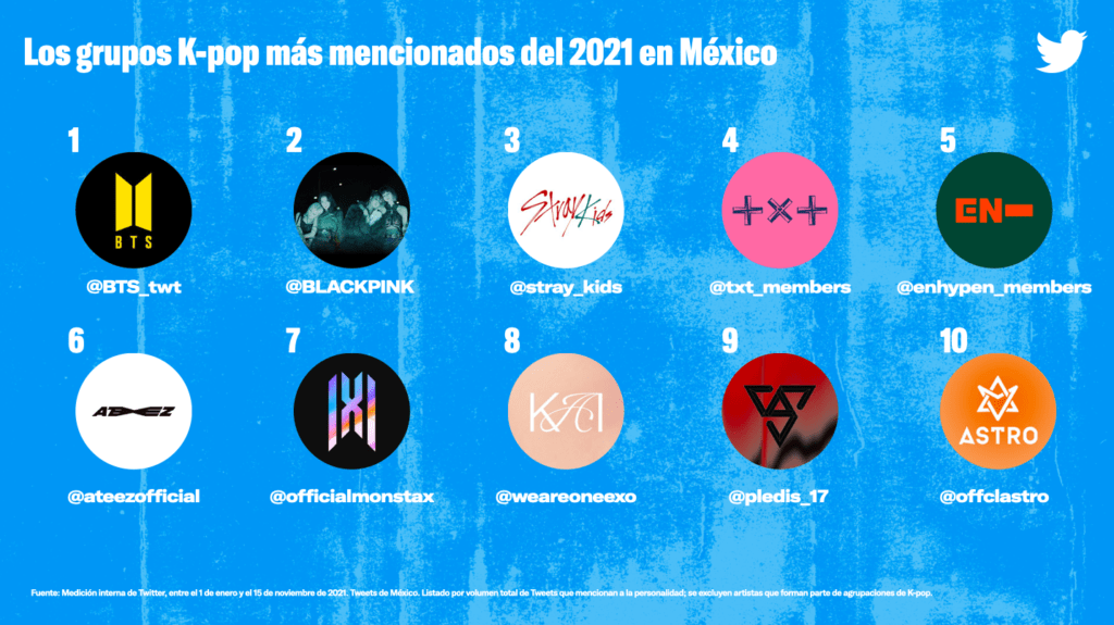 tendencias Twitter 2021