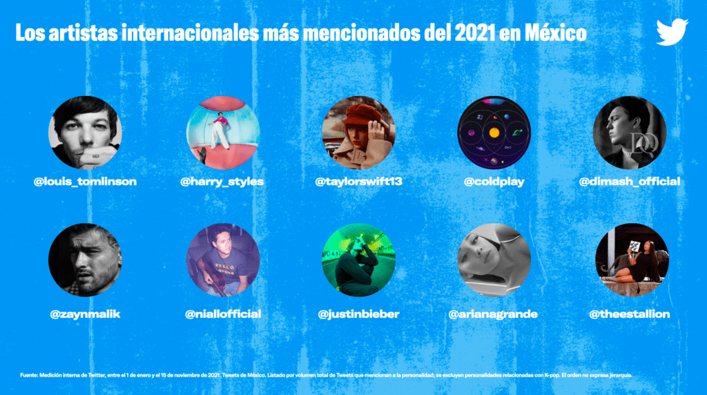 tendencias Twitter 2021