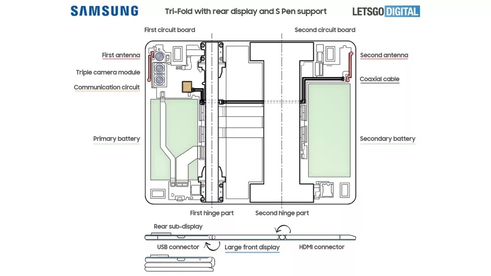 Samsung smartphones plegables