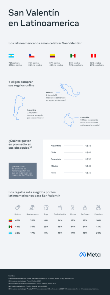 Día de San Valentín data