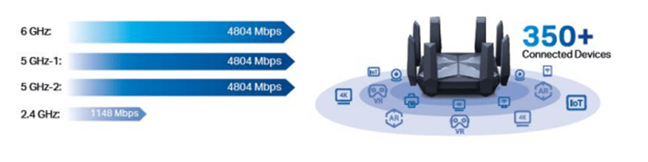 TP-Link Archer AXE300