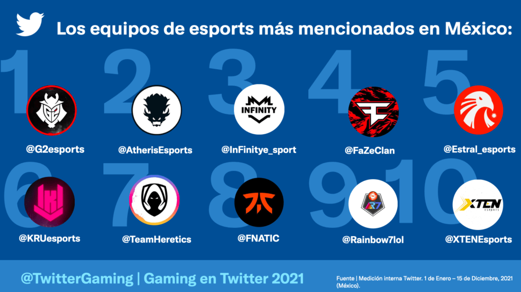Twitter gaming 2021
