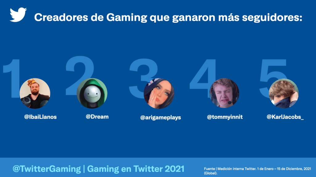 Twitter gaming 2021