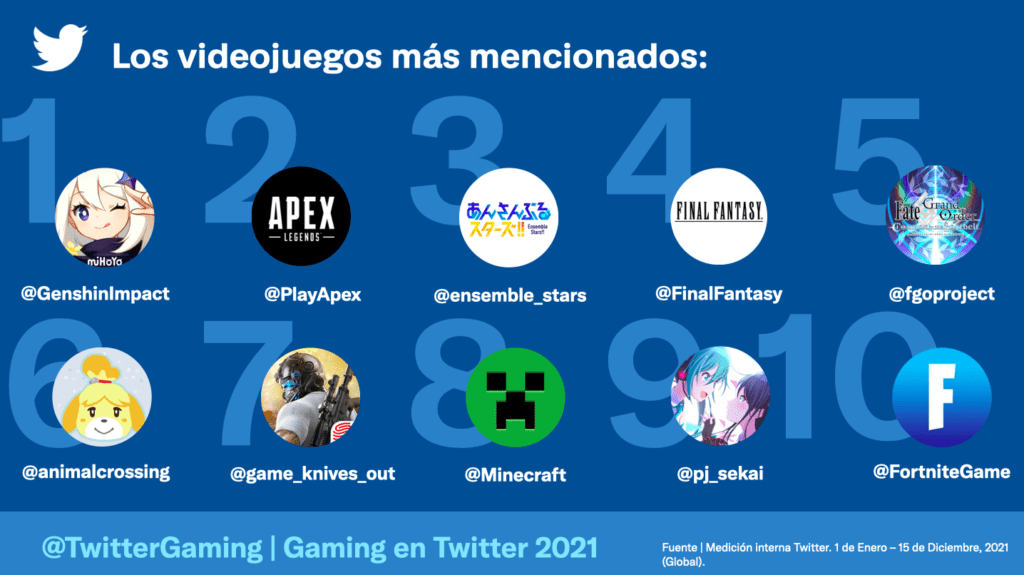 Twitter gaming 2021