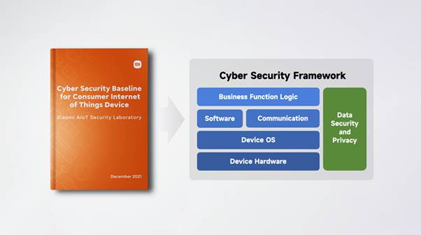 Xiaomi IoT 1
