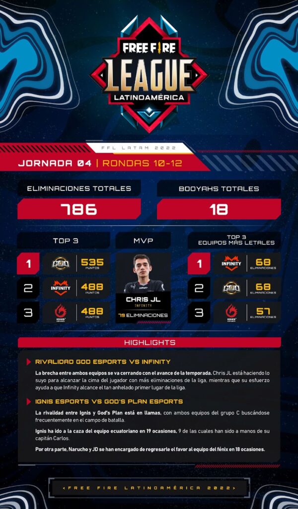 free fire league final 
