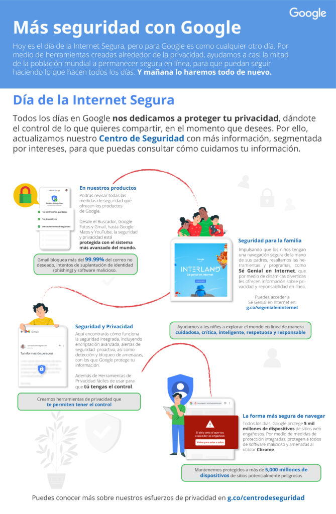 niños y tecnología