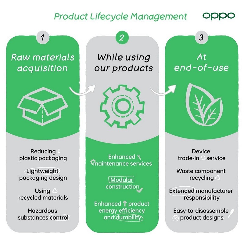 oppo tecnología 