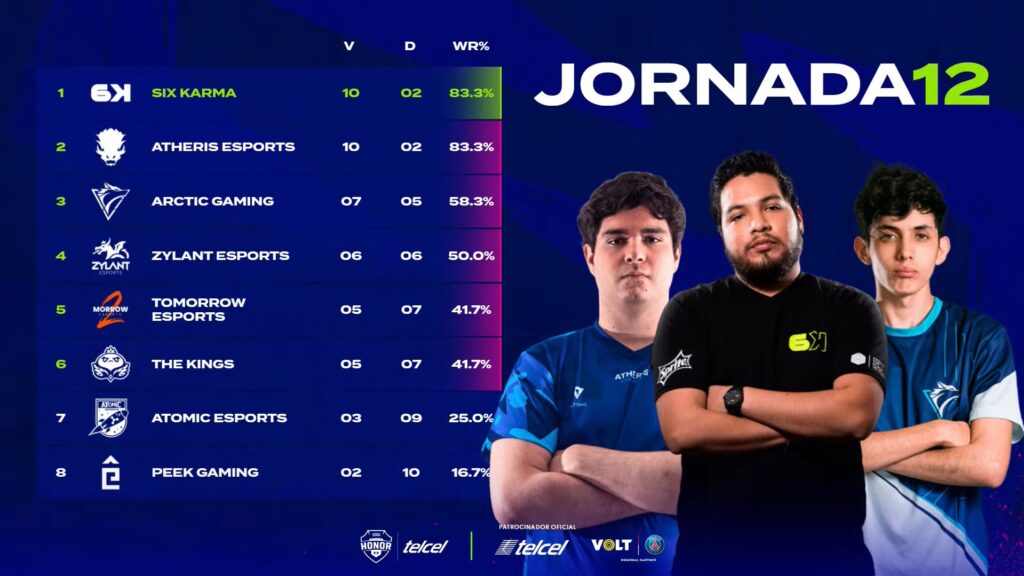 primera fase División Honor 