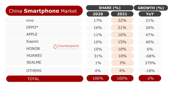 vivo smartphones china