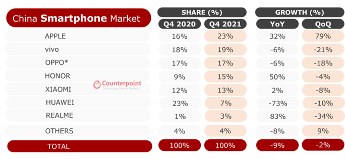 vivo smartphones china