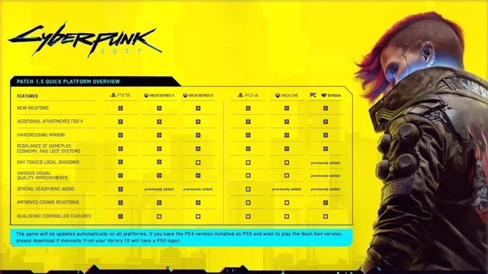 Parche 1.5 Cyberpunk 2077
