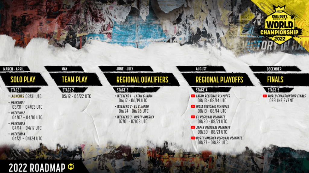Mobile World Championship